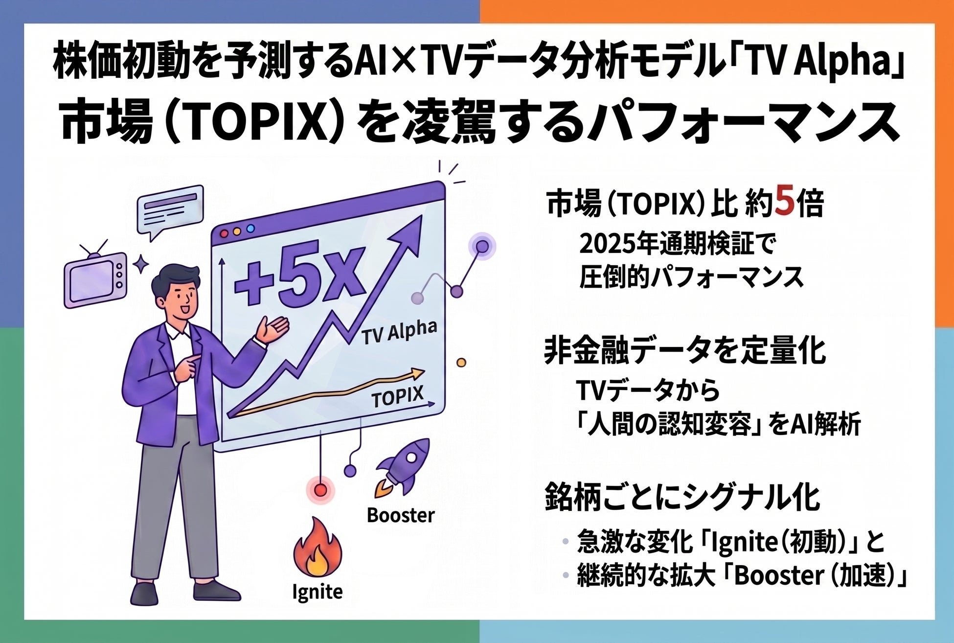 株式会社エム・データ、AIがTVメタデータから株価の初動を予測する「TV Alpha」で、市場（TOPIX）を上回る成果を確認