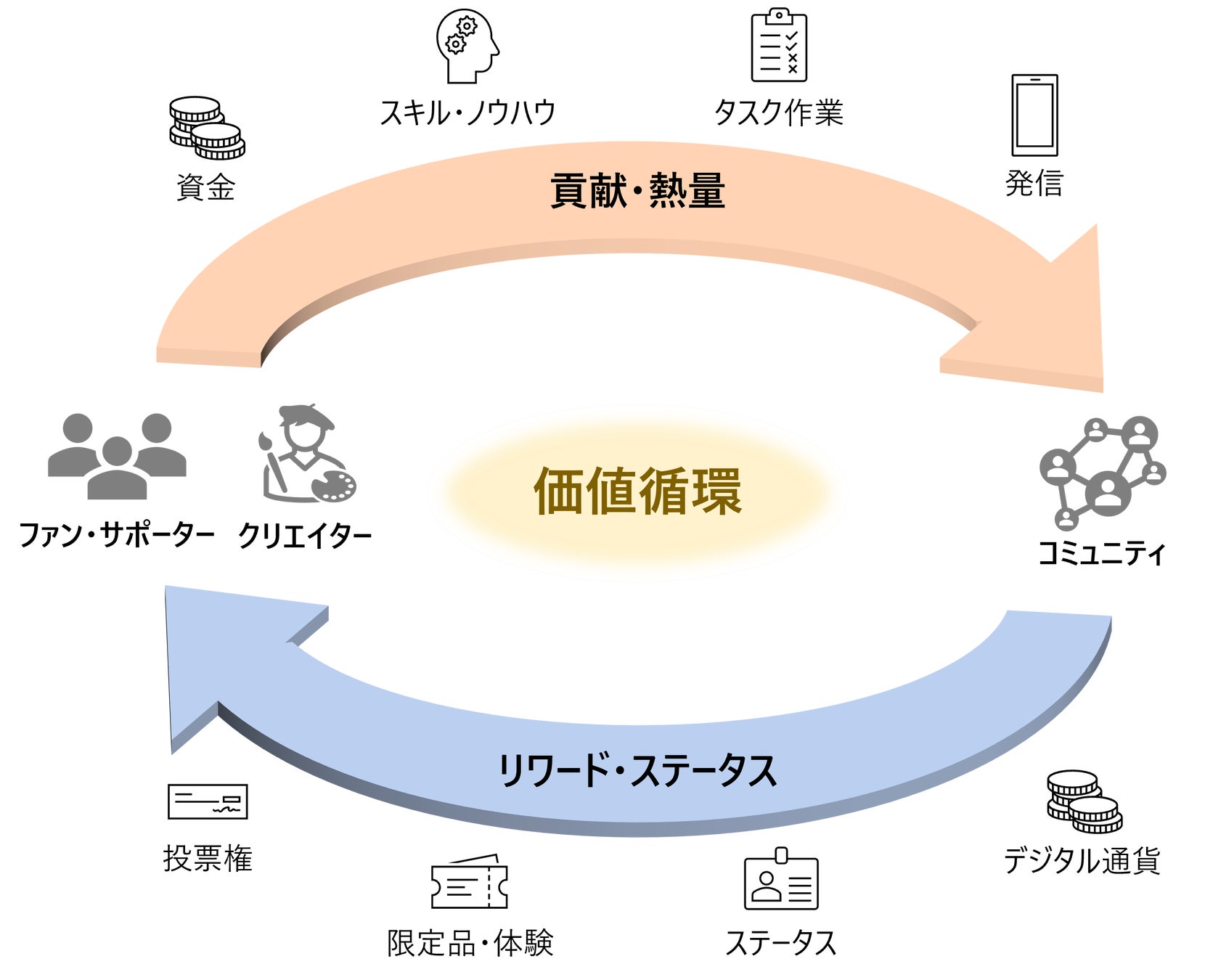 【世界初】SSFF & ASIA 全応募監督が「審査員」に。 ビジュアルボイスとディーカレット DCP、ブロックチェーンを活用した映画界初の 「価値循環型コミュニティ(DAO)」を始動！