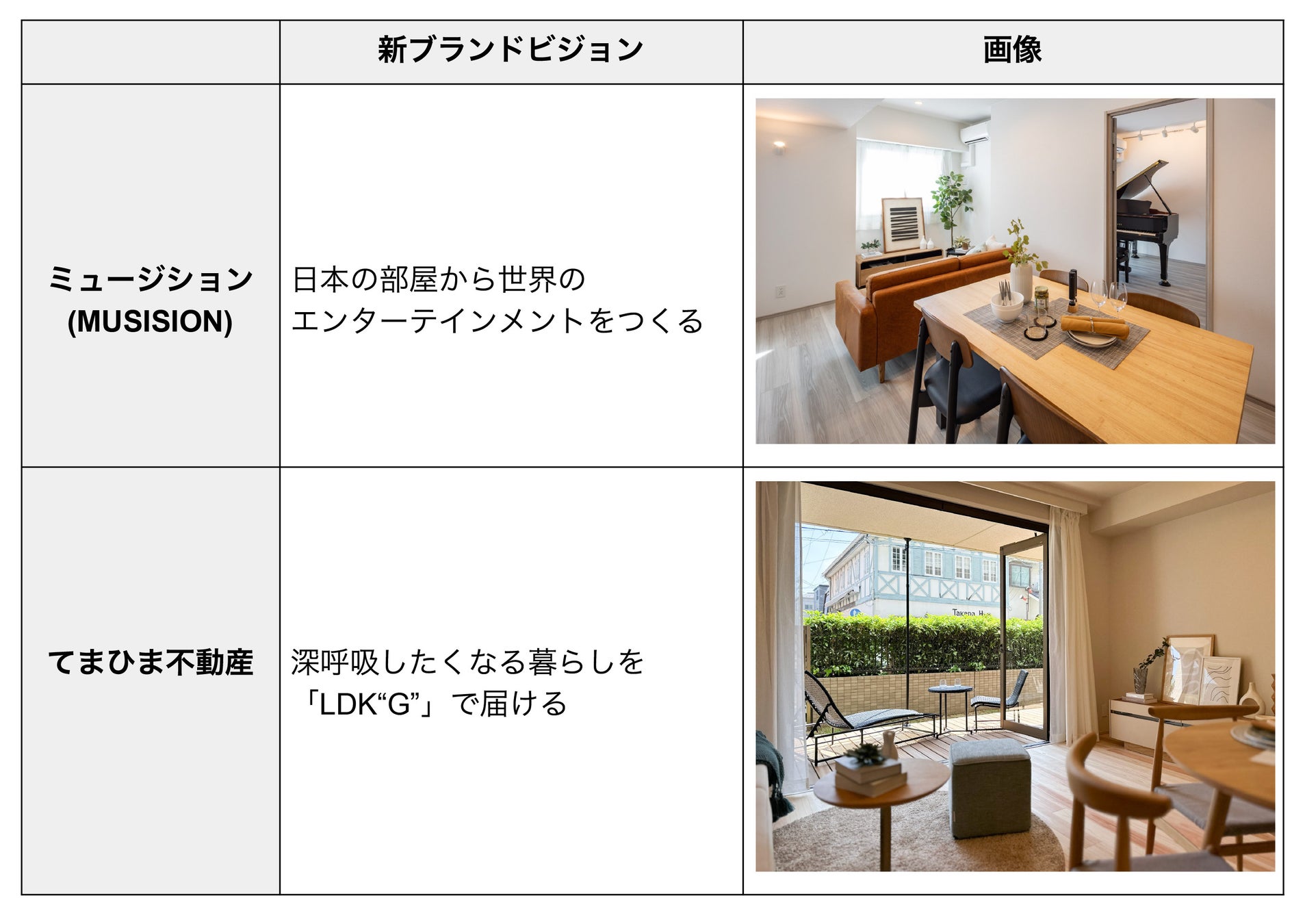 24時間演奏可能な防音賃貸マンション「ミュージション」、リノベーションブランド「てまひま不動産」、新ブランドヴィジョンを発表