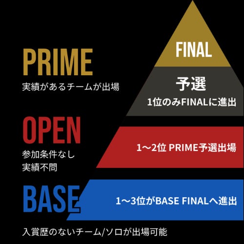 【新シーズン開幕】全国ダンスコンテスト「D-SHOCK 2026-2027」始動！初心者から全国上位層まで”3カテゴリ制”に進化。全12戦・全国7都市を巡る頂点決定戦、エントリー受付スタート！