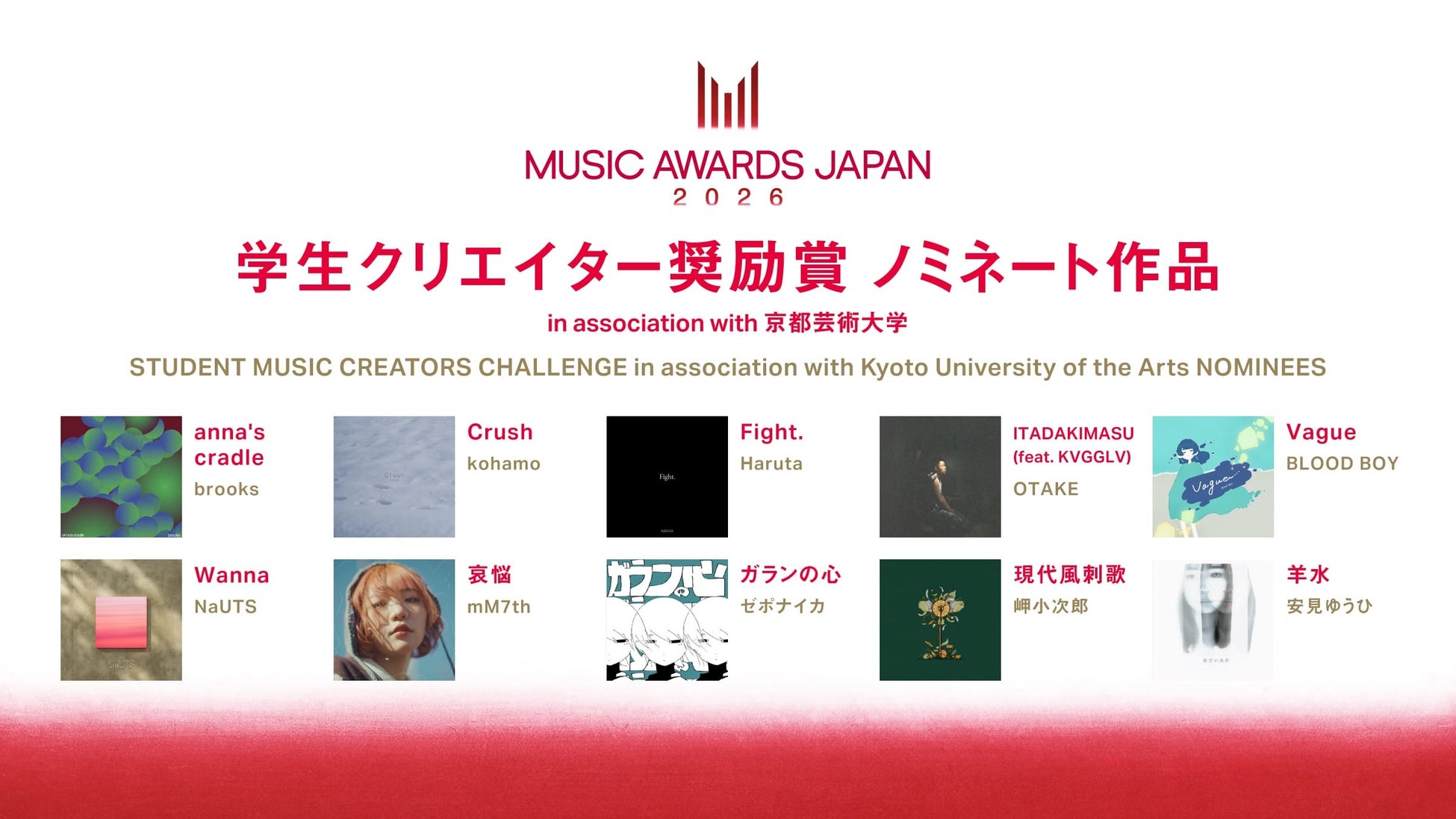 MUSIC AWARDS JAPAN 2026にてTuneCore Japanを利用する学生クリエイター10組がノミネート