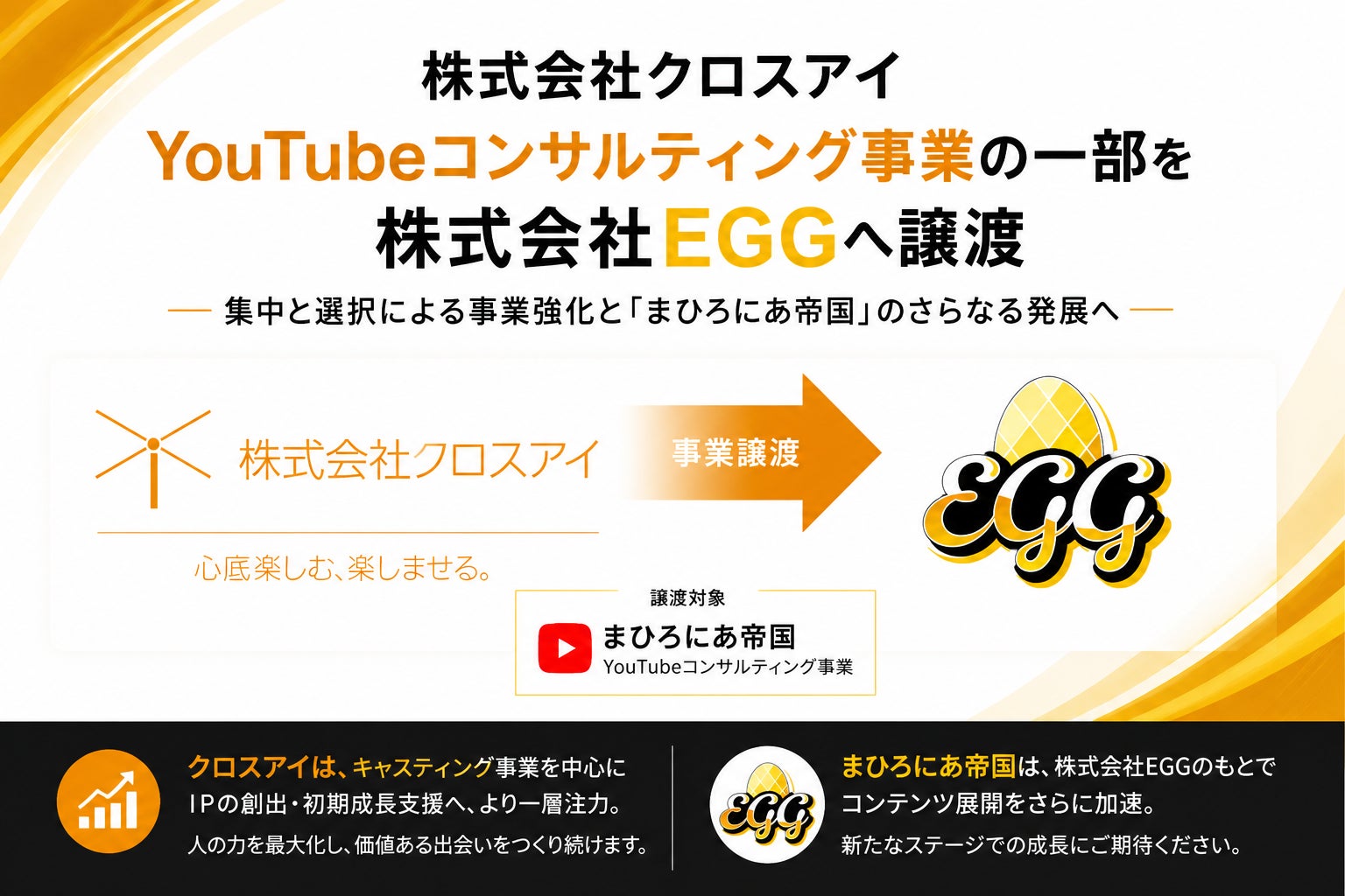 株式会社クロスアイ、YouTubeコンサルティング事業コンテンツを株式会社EGGへ譲渡