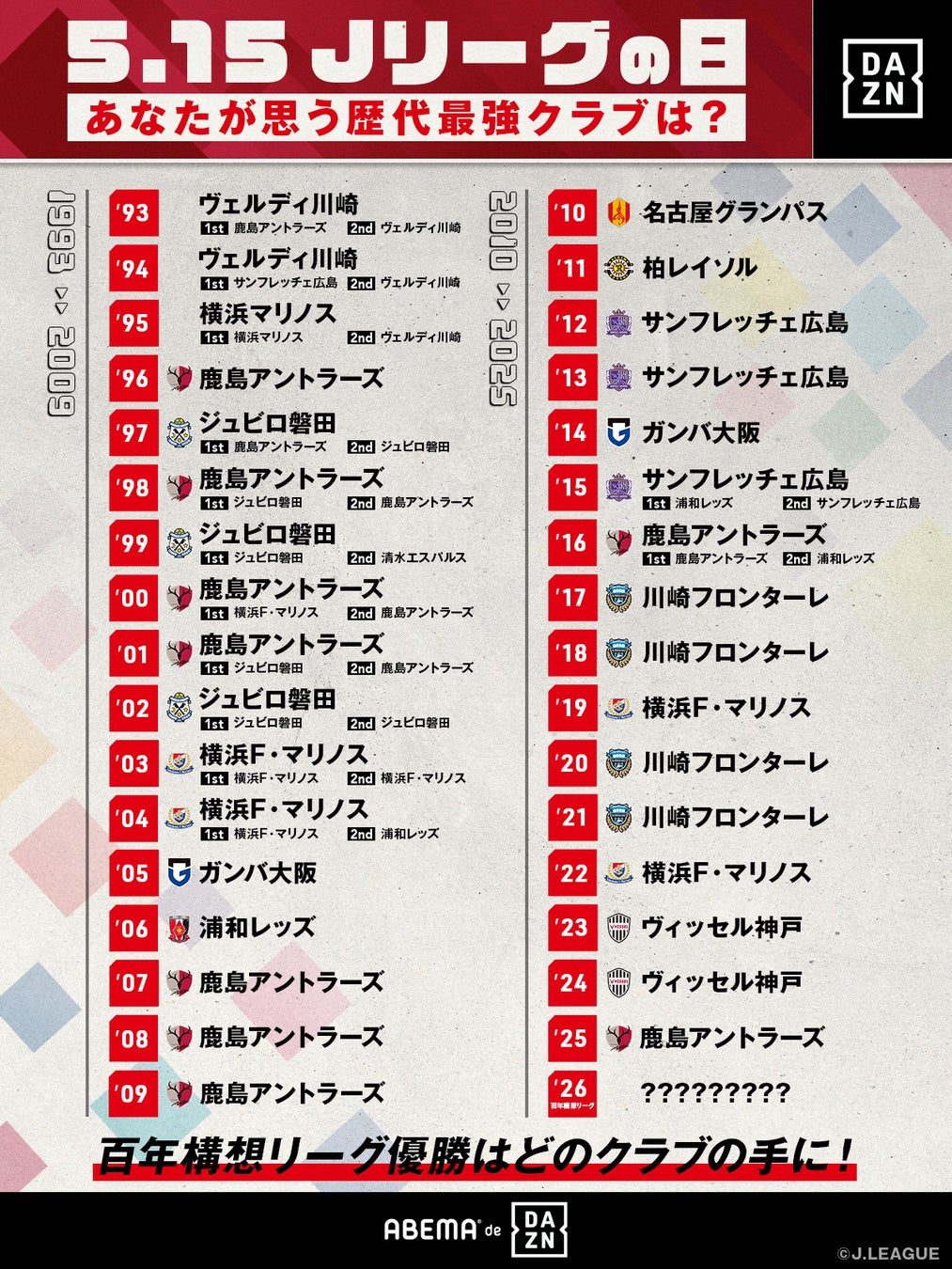 【5月15日はJリーグの日】ファンが選ぶ歴代最強クラブの反響を発表！「ちょっと異常な強さだった」’20川崎フロンターレや’02ジュビロ磐田などに熱い声