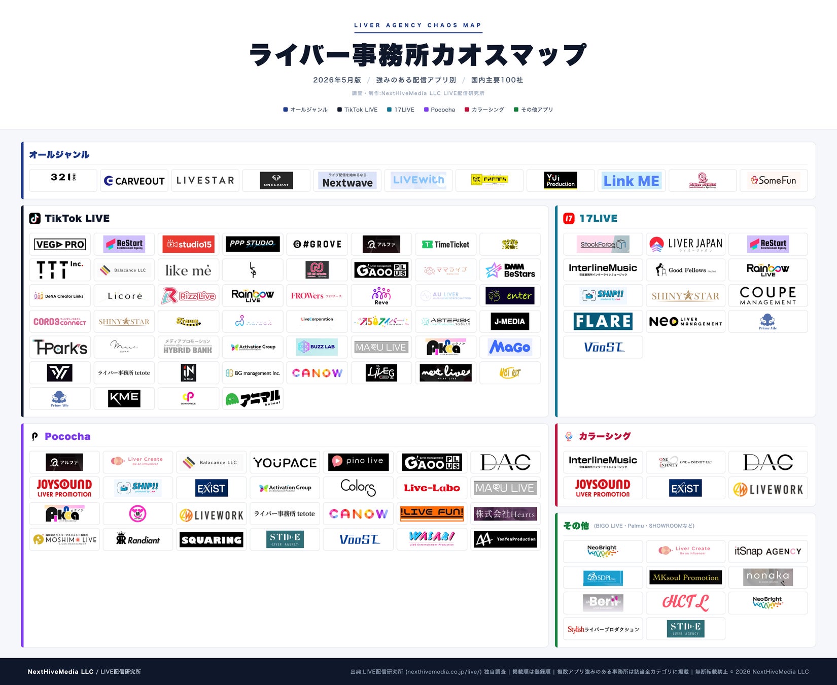 【2026年最新版】ライバー事務所カオスマップを公開！TikTok・Pocochaなどのライバー事務所100社一覧