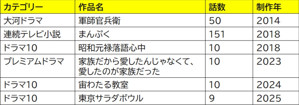 NHKコンテンツ　海外展開の強化について