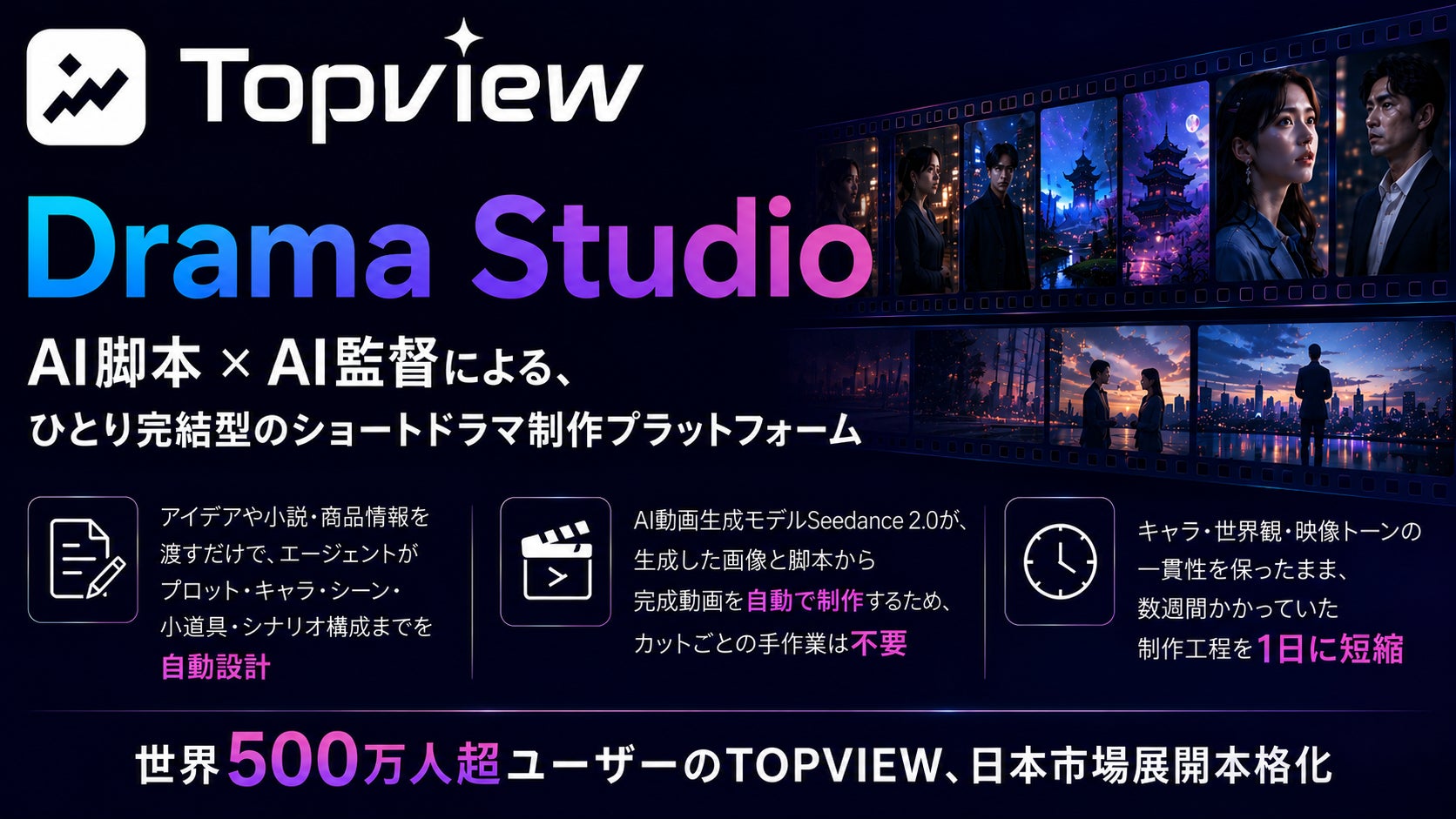 ショートドラマ制作のワークフローに “AI動画生成エージェント” を加える未来へ。世界500万人超ユーザーのTOPVIEWが『TOPVIEW Drama Studio』をリリースし日本市場展開を本格化