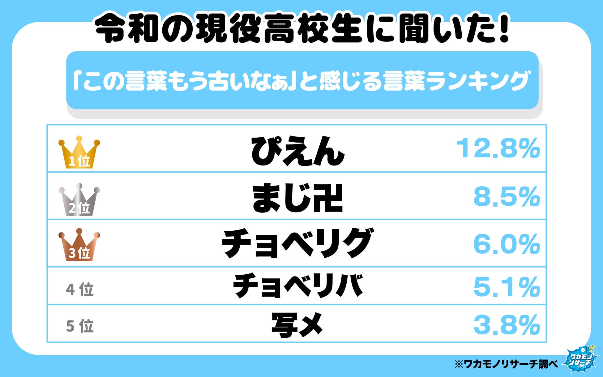 『PRODUCE 101 JAPAN 新世界』ファイナリスト22名がパジャマ姿で本音を語り合うスペシャル企画『おやすみ、新世界』をLeminoで独占配信！