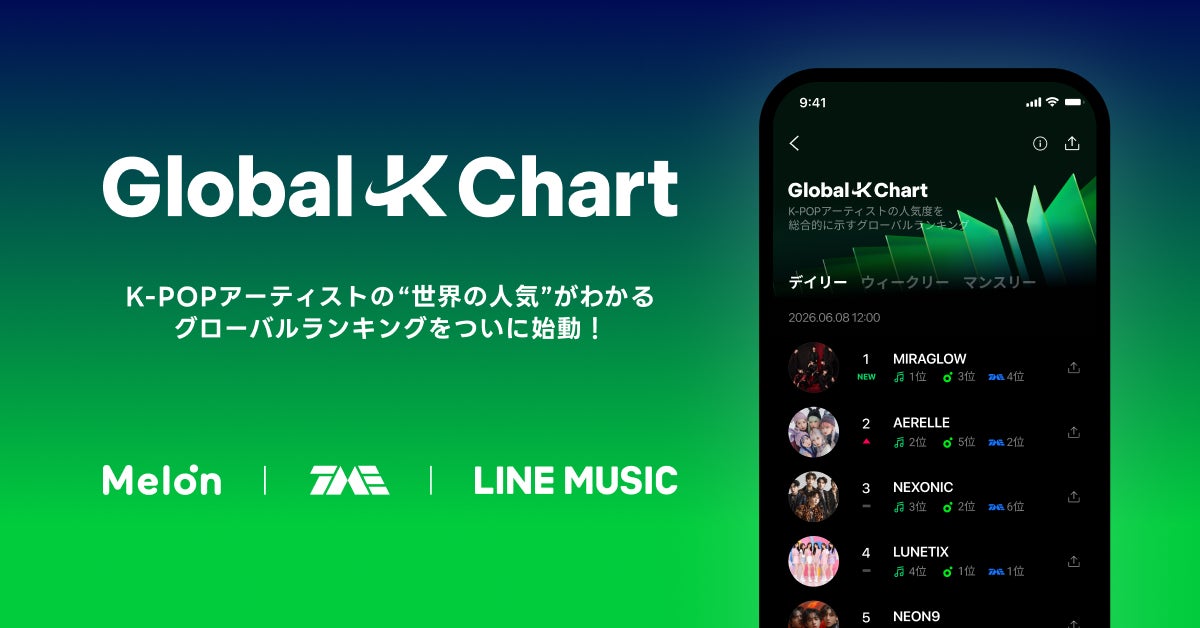 【LINE MUSIC】本日より、LINE MUSICアプリで「Global-K Chart」の提供を開始！あなたの応援が韓国のK-POP授賞式「Melon Music Awards」の結果につながる