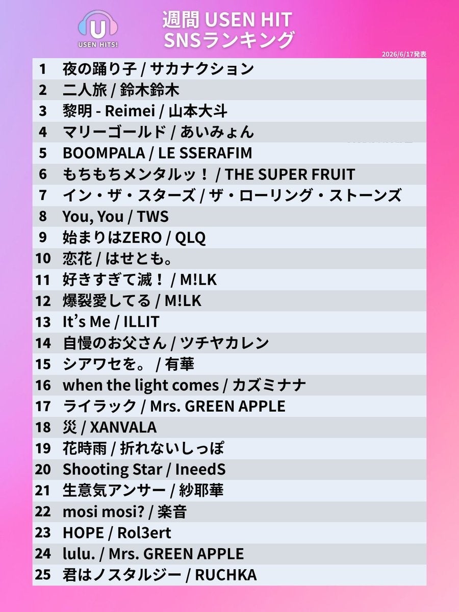 鈴木鈴木「二人旅」が USEN HIT SNSランキングにて “堂々の２位” にランクイン！
