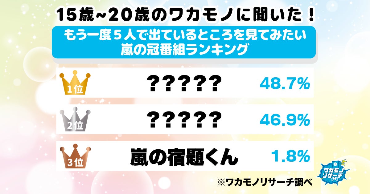 令和の若者に聞きました！もう一度５人で出ているところを見てみたい嵐の冠番組ランキングを大発表