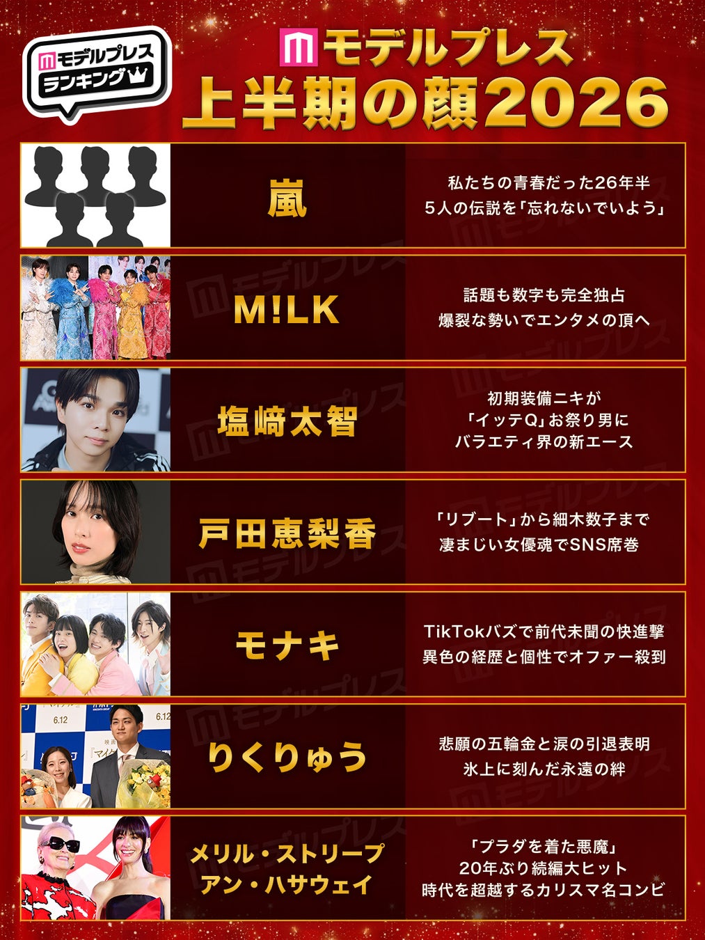 2026年「上半期の顔」発表 嵐・M!LK・戸田恵梨香・モナキら7組選出…投票数約3万票、女性87.6％