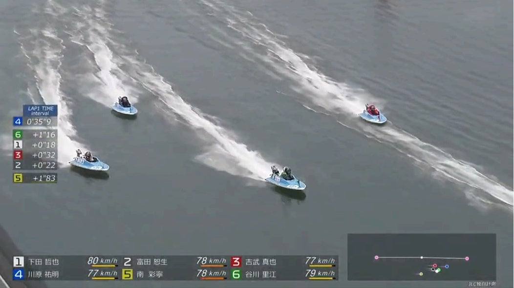 次世代のボートレース観戦へ。リアルタイムでの全水面スピード計測＆ミニマップ表示が初登場