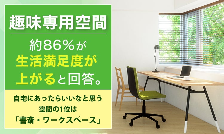 趣味専用空間、約86％が”生活満足度が上がる”と回答。自宅にあったらいいなと思う空間の1位は「書斎・ワークスペース」