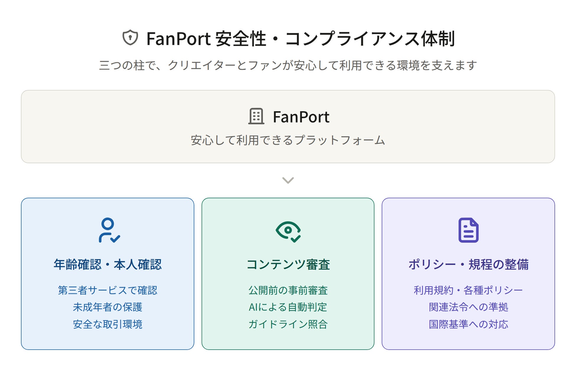 DiscoverFeed株式会社、分散型データセンター事業稼働開始