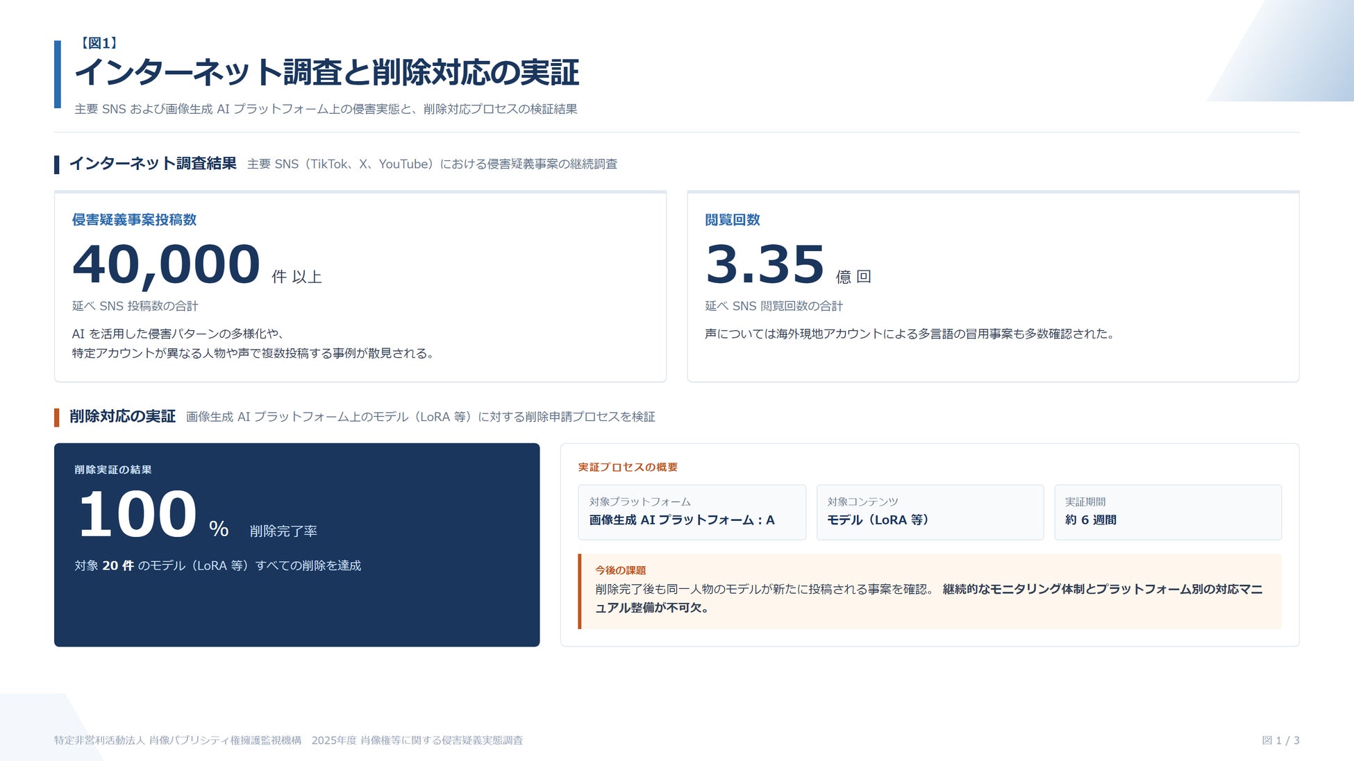 emole、経済産業省「IP360」に採択。「BUMP」の海外展開を加速