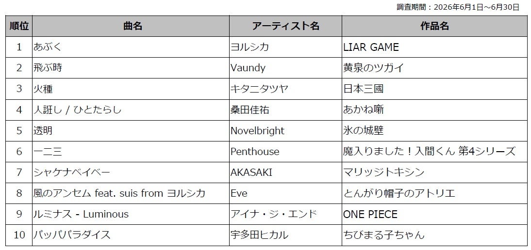 世界最高峰バーテンダーコンペティション「DIAGEO WORLD CLASS 2026 Japan Final」日本No.1バーテンダーが決定
