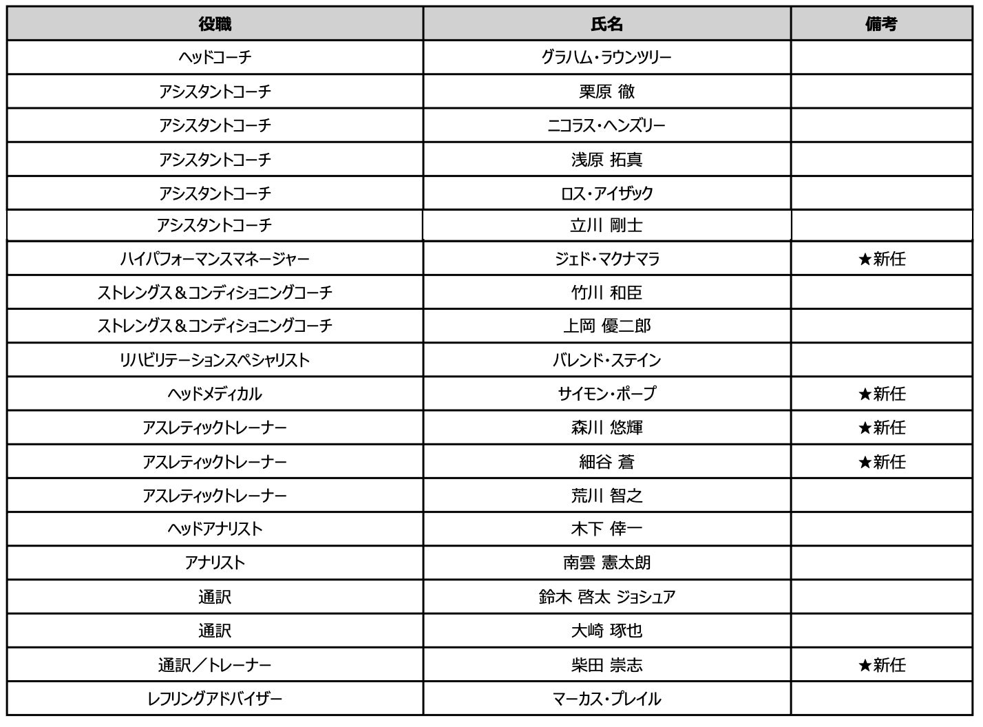CARTA ZERO、森ビル「TOKYO NODE」と「虎ノ門 怪談夜会-送り盆-」を開催
