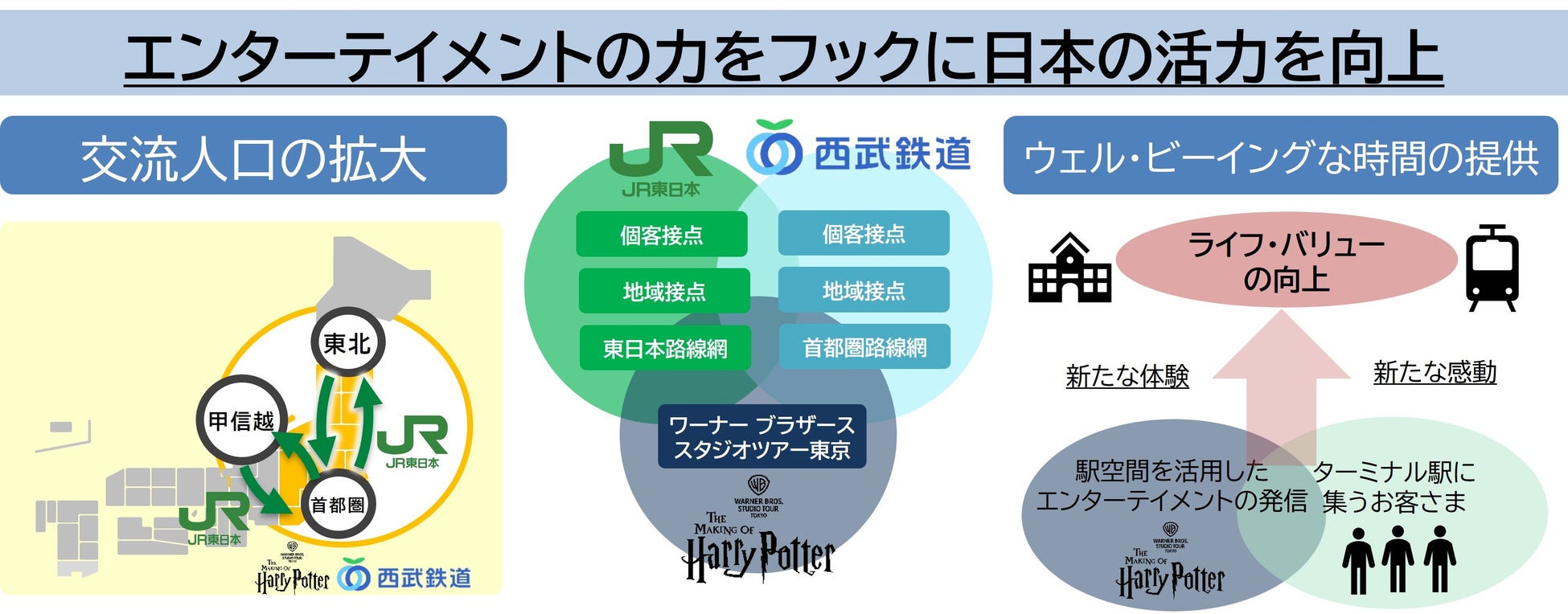 JR東日本・西武鉄道・ワーナー ブラザース スタジオツアー東京の三者で連携した施策を実施します！