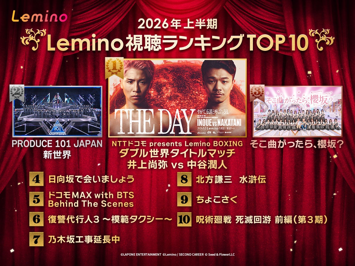 「2026年Lemino上年間ランキング」を発表！1位はスポーツの歴史を刻んだ「ダブル世界タイトルマッチ 井上尚弥 vs 中谷潤人」に
