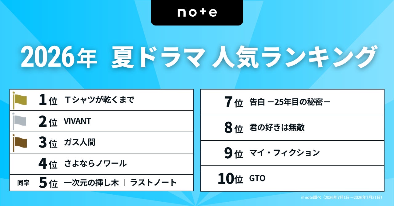 優勝賞金5,000万円、日本最高峰MCバトルの頂点が決まる『BATTLE SUMMIT III 2026 at K-Arena Yokohama』を「ABEMA PPV」にて独占生配信決定!