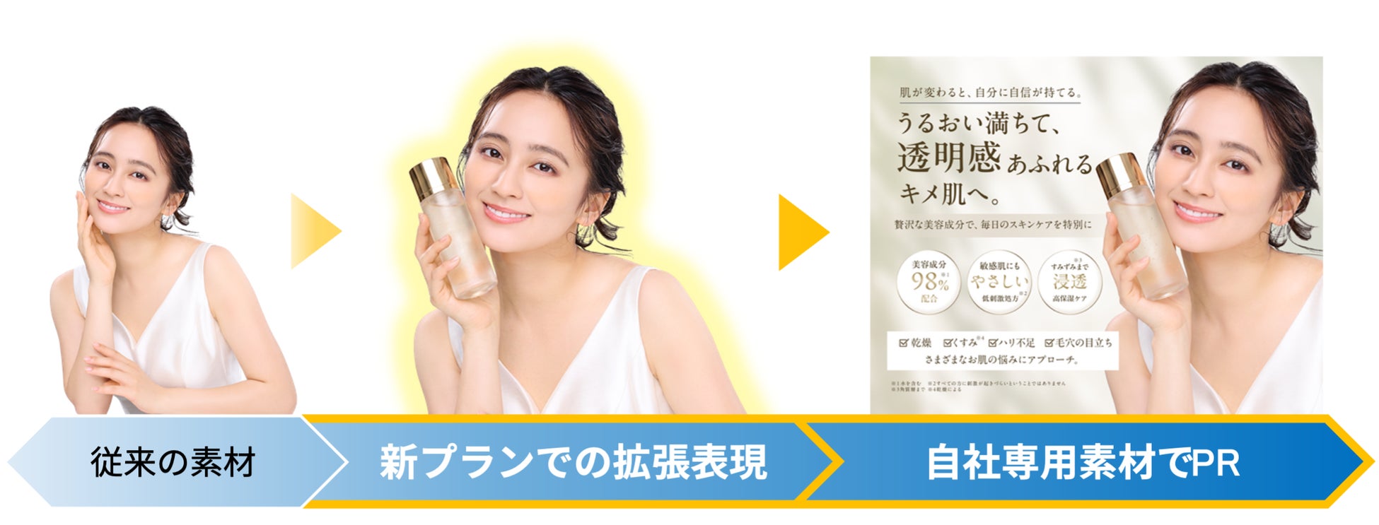 アクセルジャパンにタレントが自社商品を持ってPRしてくれる新プランが登場