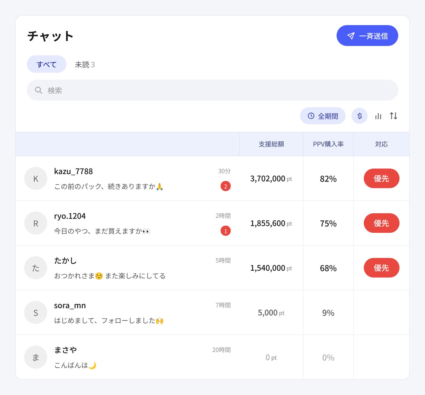 「誰に返信すべきか」が一目でわかる。チャット特化型ファンプラットフォーム「FanPort」が新受信トレイを公開