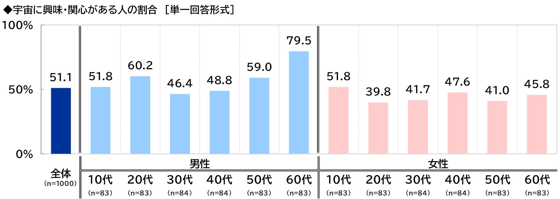 敬老の日を翌週に控えた週末、京都夜市で「孫と夜遊びしませんか？」