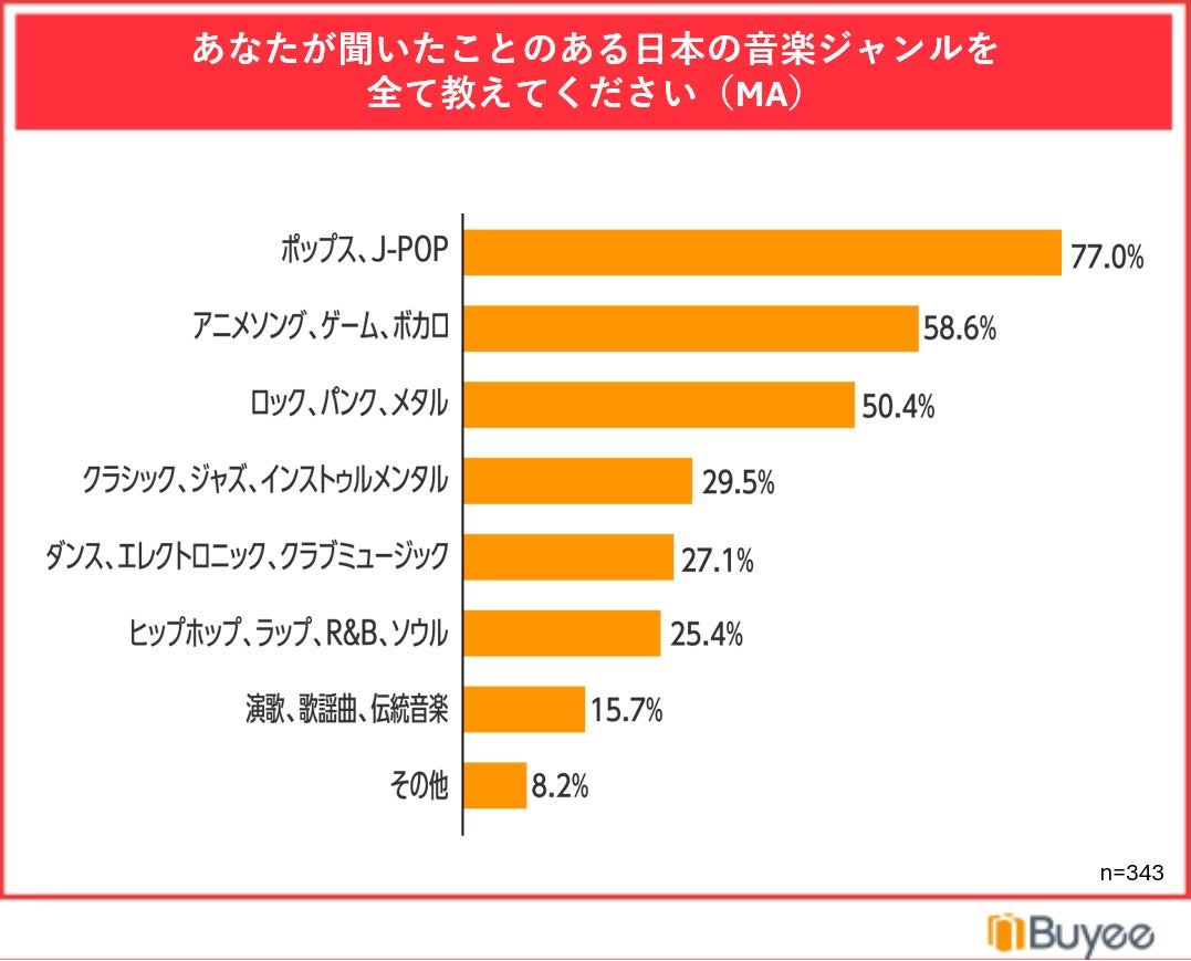 電子チケット販売・配信プラットフォーム「ZAIKO」、決済手段として「Amazon Pay」に対応開始