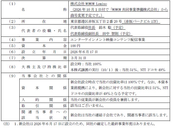 （開示事項の経過）当社完全子会社の商号変更予定に関するお知らせ